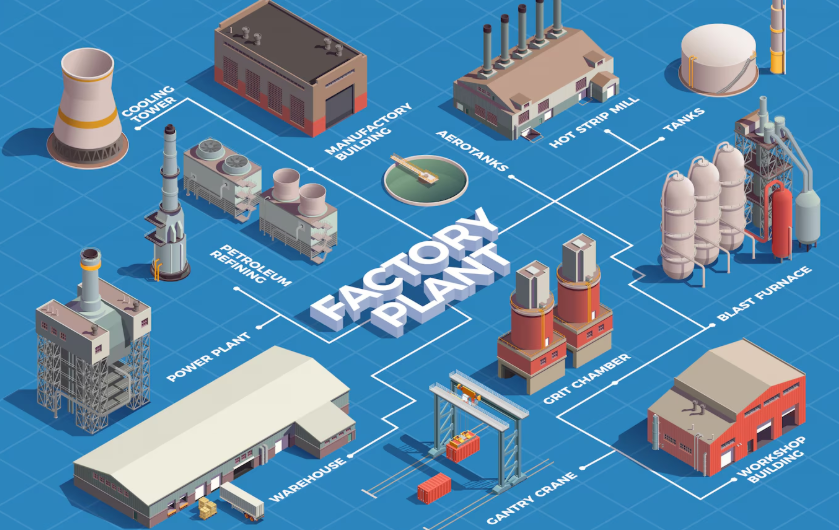 Advantages of Good Plant Layout and Machinery with Reference to Safety