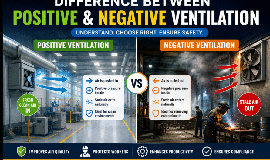 Difference Between Positive & Negative Ventilation | Complete Workplace Safety Guide (2026)
