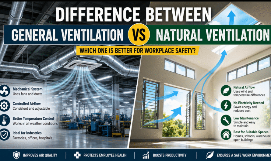 Difference Between General Ventilation and Natural Ventilation | Complete Guide for Workplace Safety